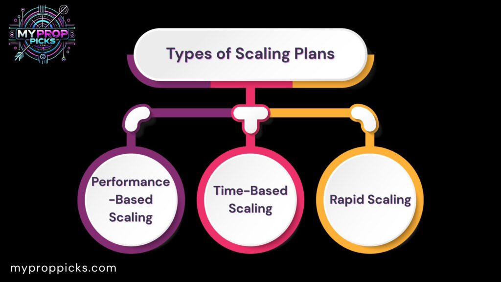 Types of Scaling Plans